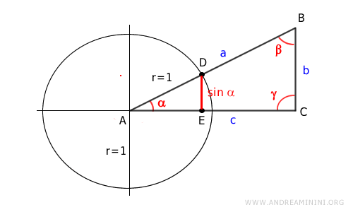 the sine of angle alpha