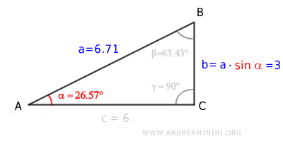 the sine of alpha times the hypotenuse equals the length of the leg