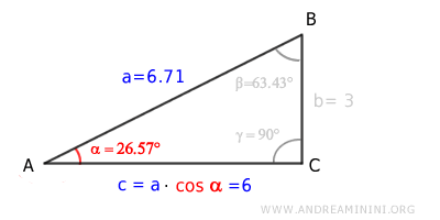 the hypotenuse times the cosine of alpha equals the adjacent leg