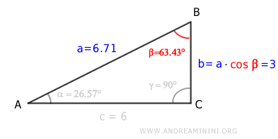 the hypotenuse times the cosine of beta equals the adjacent leg