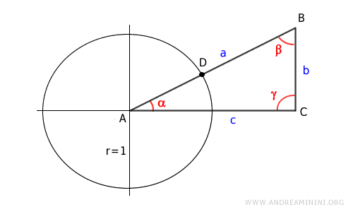 point D is the intersection of the hypotenuse and the unit circle