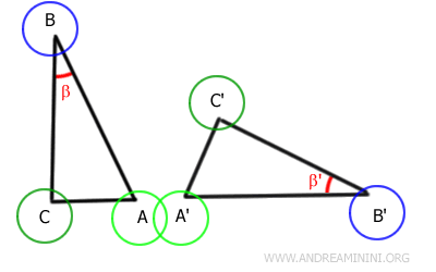 All vertices are overlapping