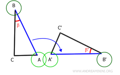 Points A and A' and points B and B' overlapping