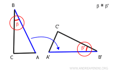 The overlapping beta angles