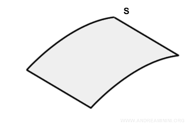 example of a closed surface