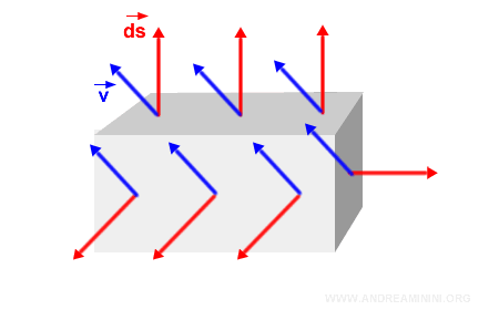 example of a rectangular prism