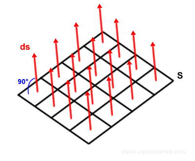 case of a flat surface