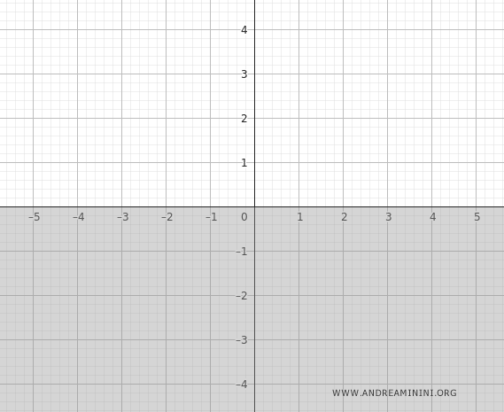 initial sketch of the graph