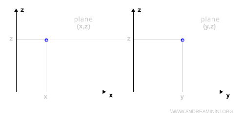 an example of plane representation