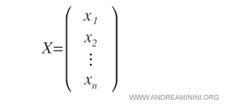 the vector of unknowns of the linear system