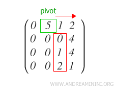 example