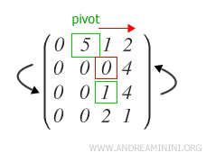 example