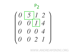 the second pivot of the staircase matrix