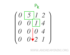 example