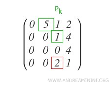 example