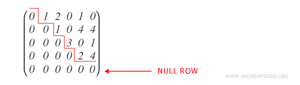 in the staircase matrix the null rows are at the bottom