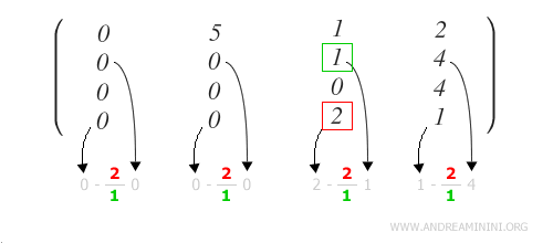 example