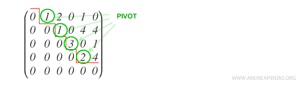the pivot of each nonzero row is in the column to the right of the pivot of the preceding row