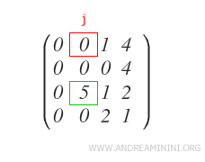 example