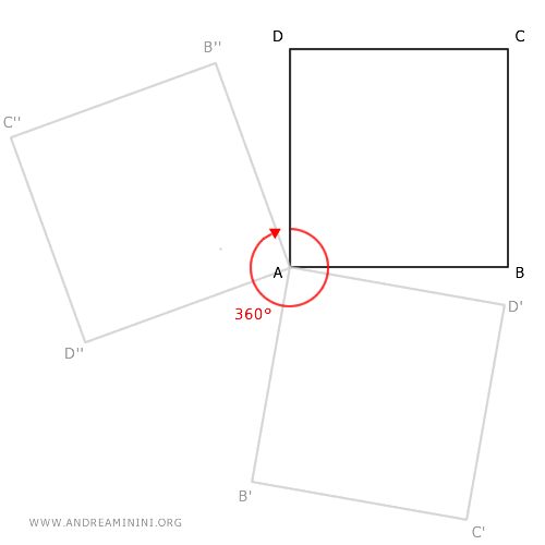 the square's complete rotation