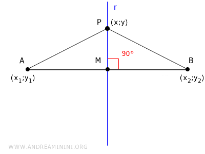 triangles AMP and BMP