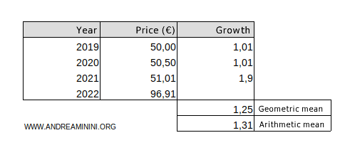 product price example