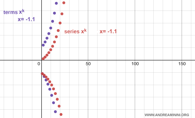 oscillating and undefined geometric series example