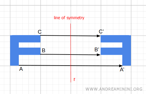 an example