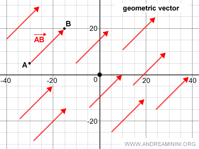example of a geometric vector