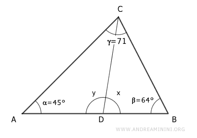 angle γ=71°