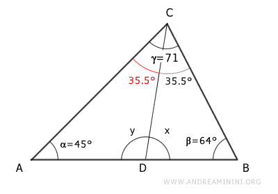 the bisector dividing angle gamma into two equal parts