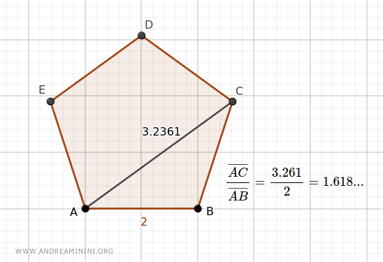 example of ratio between diagonal and side of a pentagon