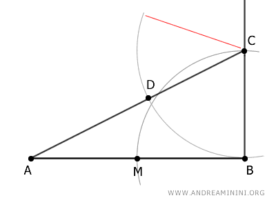 the point D