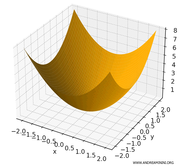 illustration of a gradient vector field
