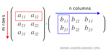 Matrix multiplication row by column