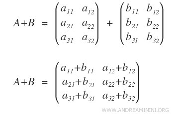 Sum of two matrices