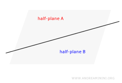 an example of a half-plane