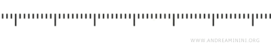 example of the real number line