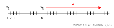 a sequence converging to x