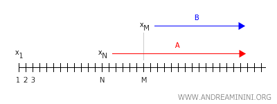 the sequence also converging to y