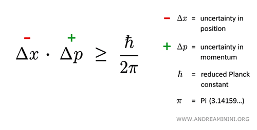 the uncertainty variables appear on the left-hand side of the relation