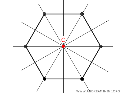 the center and axes of symmetry