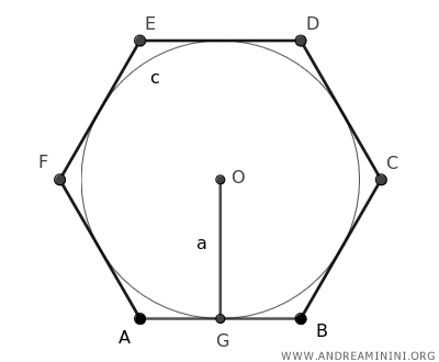hexagon apothem
