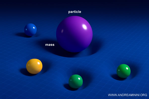 mass of particles