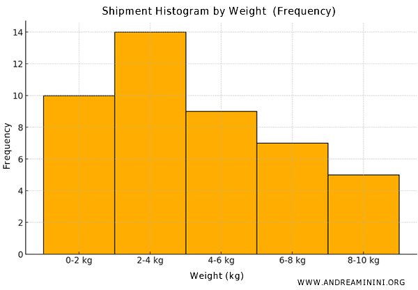 example of an orthogram