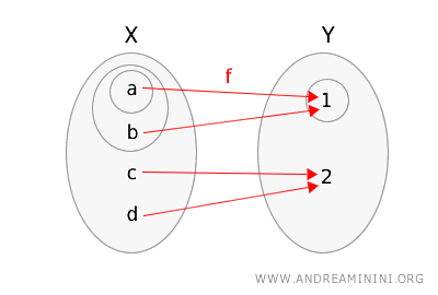 an example