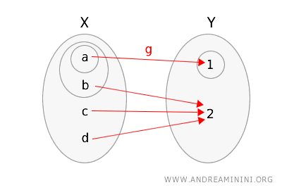 example
