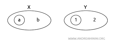 example