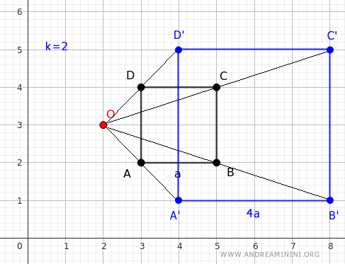 an example of enlargement