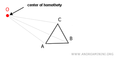 the center of homothety